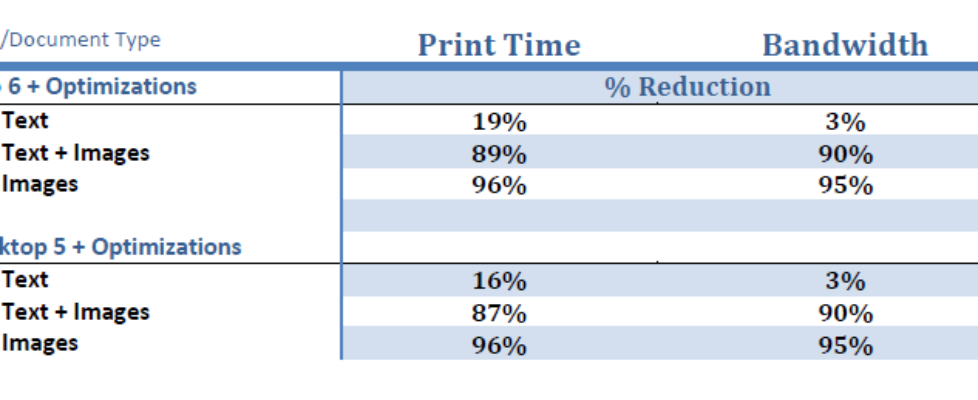 citrixprint