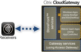 Citrix CloudGateway with StoreFront Services 1.1 and Citrix Receiver