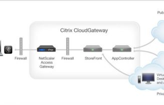 Citrix CloudGateway Express 1.2