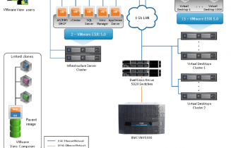 EMC Whitepaper VMware vSphere and VMware View