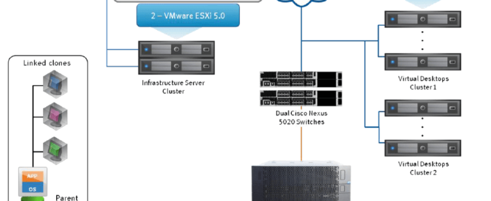 EMC Whitepaper VMware vSphere and VMware View