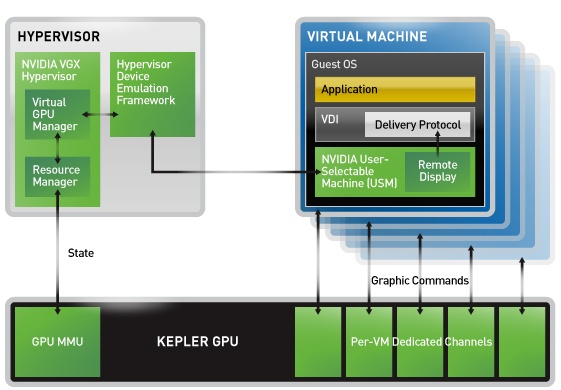 NVIDIA VGX GPU HYPERVISOR ARCHITECTUR