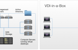 Citrix vdi-in-a-box info graphic