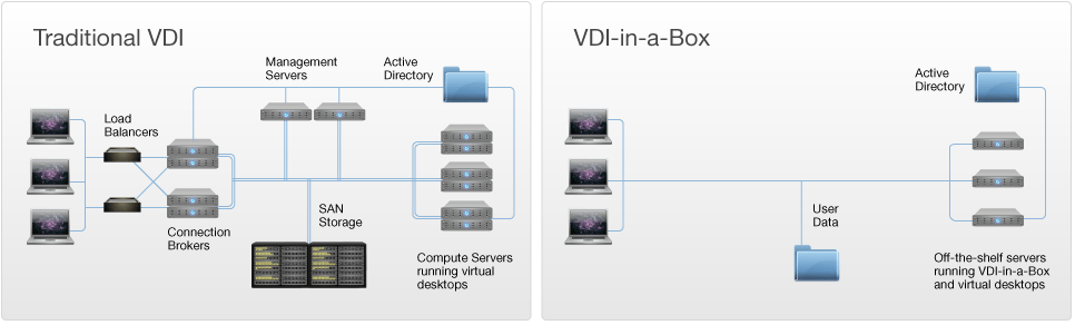 Citrix vdi-in-a-box info graphic