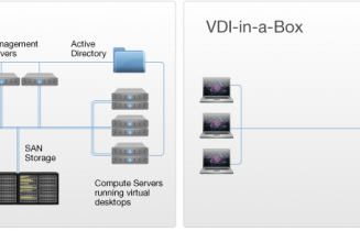 vdi-hiw-info-graphic