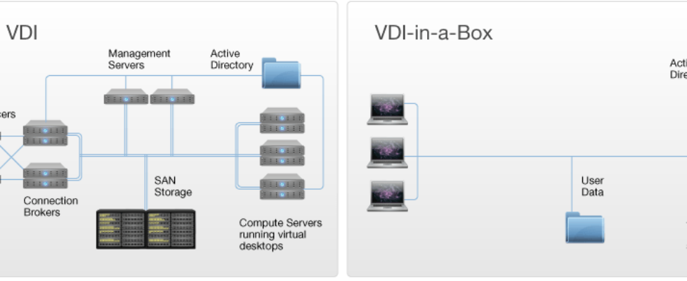 vdi-hiw-info-graphic