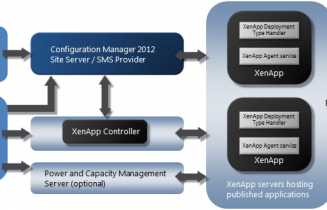 Citrix Project Thor Tech Preview Architecture