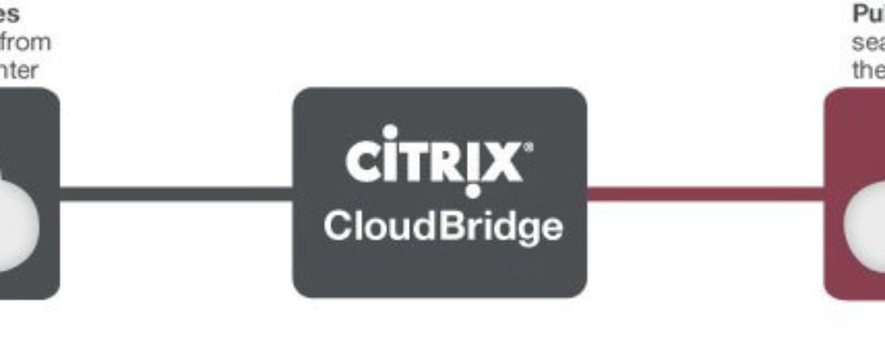 cloudbridge