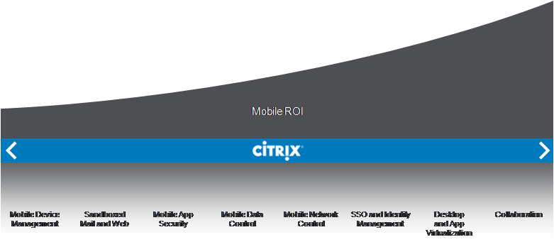 XenMobile MDM