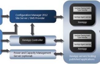 XenApp Connector for System Center 2012 Configuration Manager