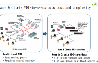 Acer Shared Resource Computing-Desk (SRC-Desk) Solution