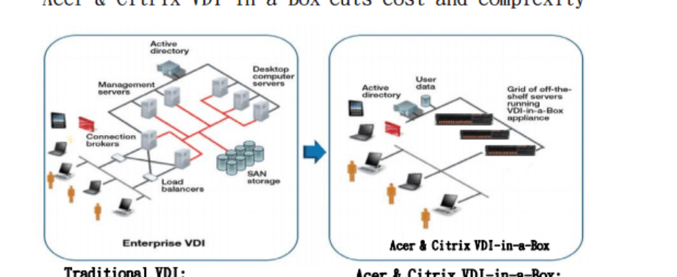 Acer Shared Resource Computing-Desk (SRC-Desk) Solution