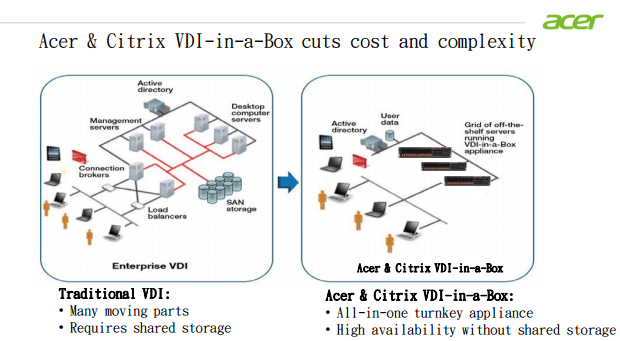 Acer Shared Resource Computing-Desk (SRC-Desk) Solution