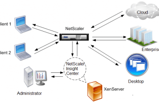 NetScaler Insight 2