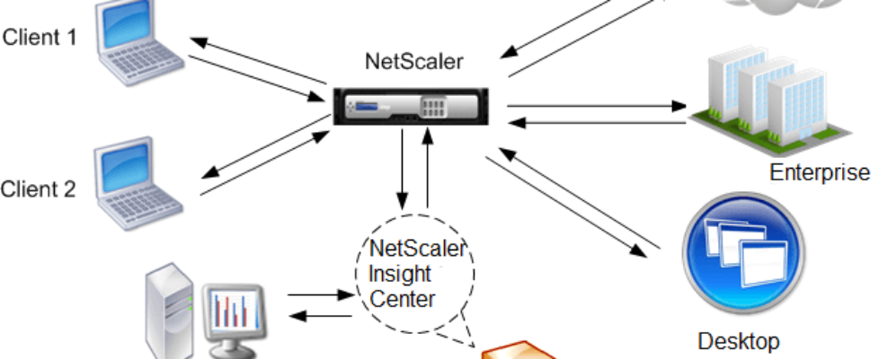 NetScaler Insight 2