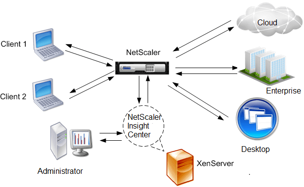 NetScaler Insight 2