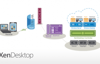 XenDesktop 7 Diagram