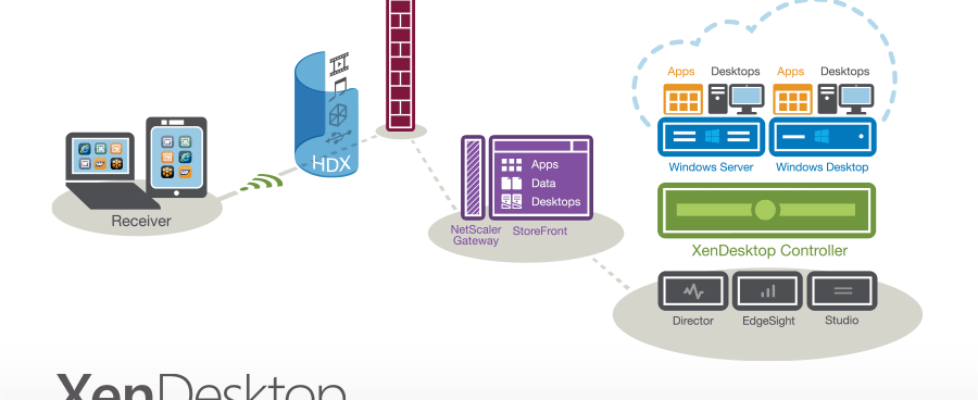 XenDesktop 7 Diagram