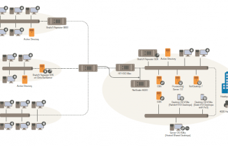 xendesktop7onvsphere51