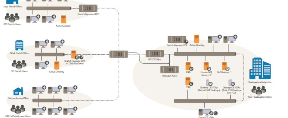 xendesktop7onvsphere51