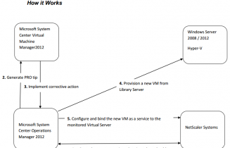 NetScaler Management Pack for Operations Manager 2012