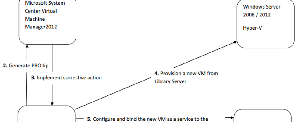 NetScaler Management Pack for Operations Manager 2012