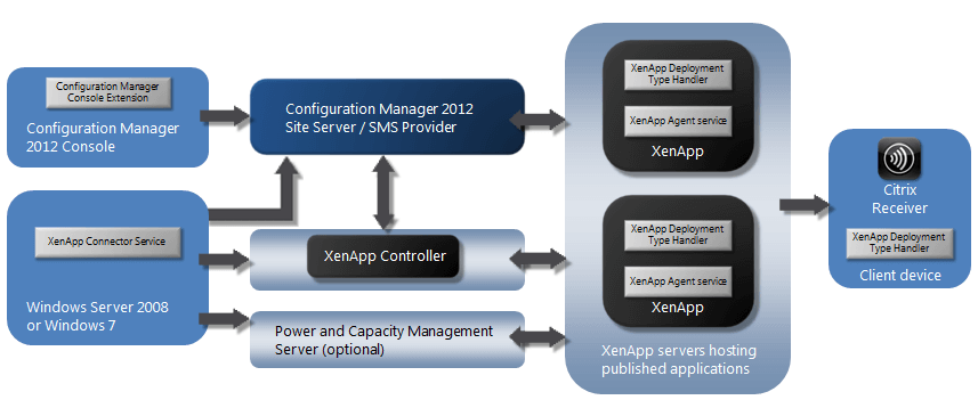 XA65SCCM2012