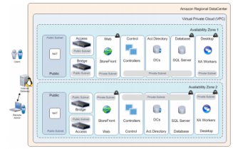 XenApp Reference Guide for Amazone AWS