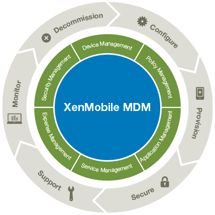 Citrix XenMobile MDM