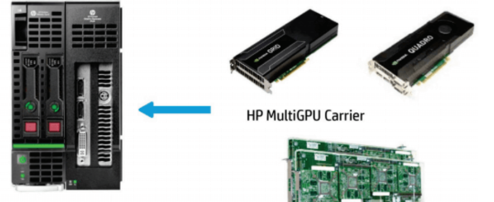 HP and NVIDIA GRID