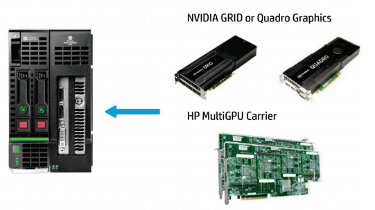 HP and NVIDIA GRID