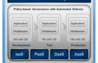 vCloud Automation Center 6