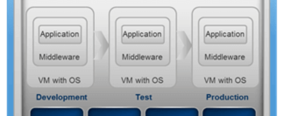 vCloud Automation Center 6