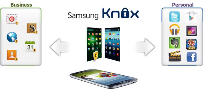 XenMobile Knox Edition