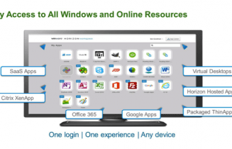 VMware Horizon 6