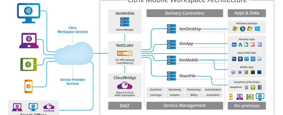 Citrix Refreshes Xenapp And Xendesktop To Version 7 6 Ervik As