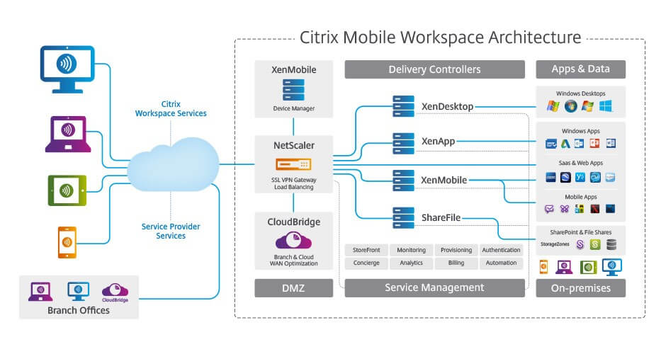 XenApp 7.6