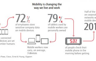 Mobility_LiveAndWork_Infographic_tcm100-1044210