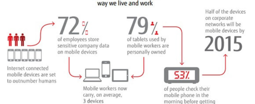 Mobility_LiveAndWork_Infographic_tcm100-1044210