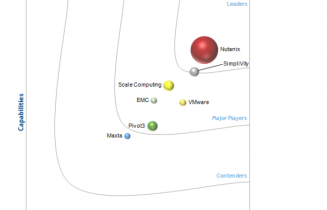 Nutanix Named A Leader in IDC MarketScape on Global Hyperconverged Market