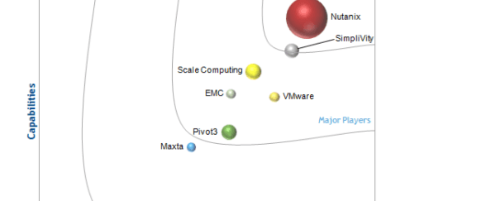 Nutanix Named A Leader in IDC MarketScape on Global Hyperconverged Market