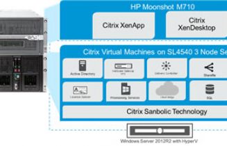 Citrix and HP Moonshot