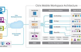 Citrix-WS-architecture1