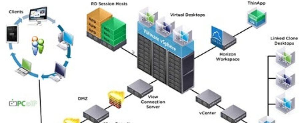 VMware Horizon 6.1.1