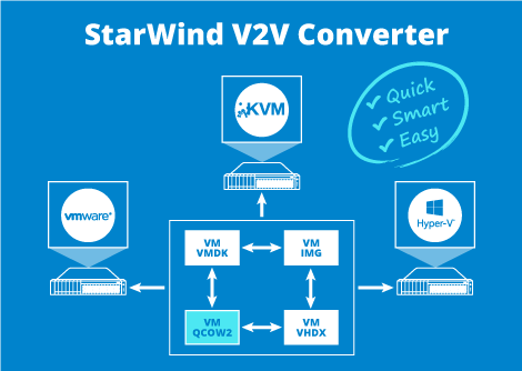 StarWind V2V Converter