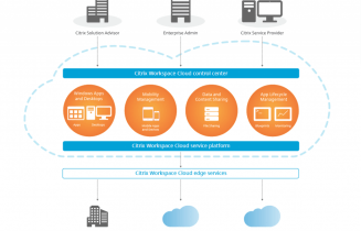 Citrix