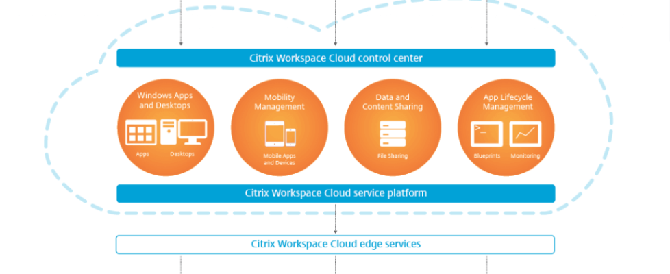 Citrix