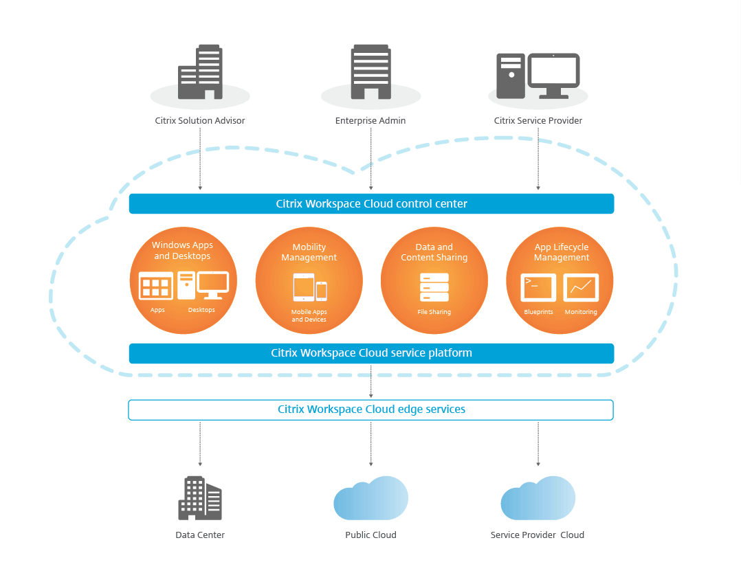 Citrix