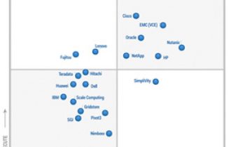 Gartner-MQ15-Quadrant