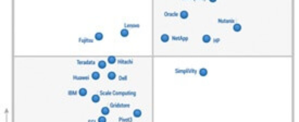 Gartner-MQ15-Quadrant